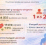 Итоги диспансеризации в Чистопольском районе: 24,8 тысячи заболеваний выявлено в 2025 году - Чистополь-информ